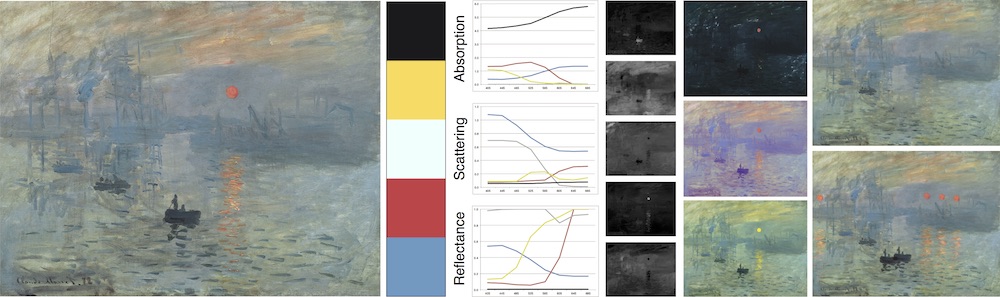 Analysis and editing of Monet’s “Impression, soleil levant.” From left to right: input image, extracted palette in RGB, multispectral coefficient curves for palette pigments, mixing weights, recoloring, and cut-copy-paste.